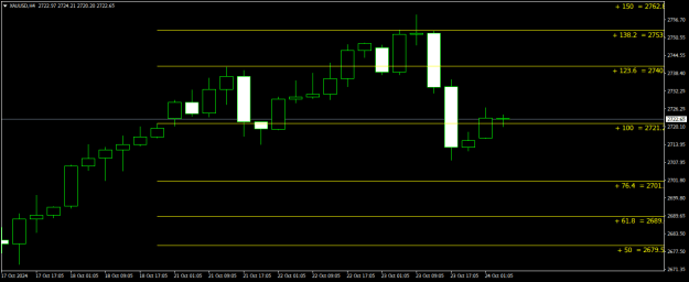 Click to Enlarge

Name: XAUUSDH4.png
Size: 12 KB