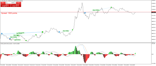 Click to Enlarge

Name: BTCUSD.aM1.png
Size: 24 KB