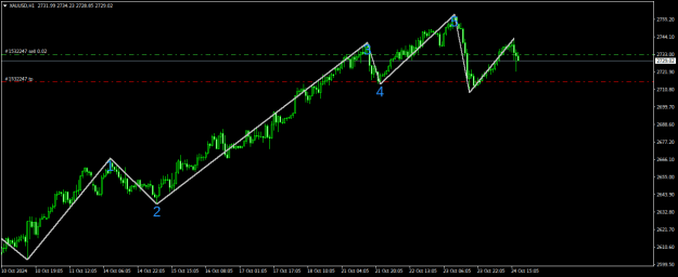 Click to Enlarge

Name: XAUUSDH1.png
Size: 16 KB