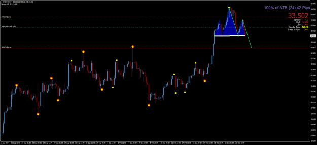 Click to Enlarge

Name: XAGUSDH4.png
Size: 22 KB