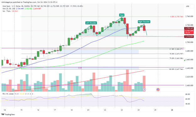 Click to Enlarge

Name: XAUUSD_2024-10-24_21-48-37_088f5.png
Size: 79 KB