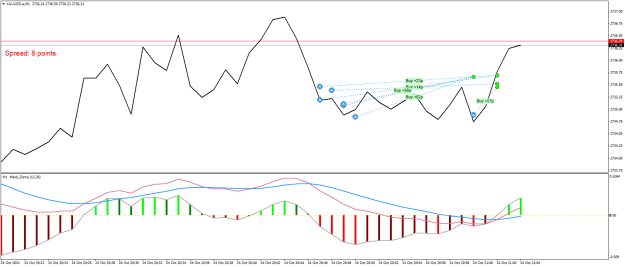 Click to Enlarge

Name: XAUUSD.aM1.png
Size: 20 KB