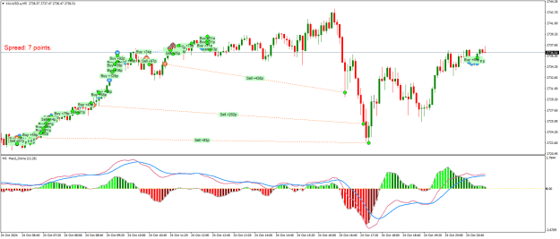 Click to Enlarge

Name: XAUUSD.aM5.png
Size: 26 KB
