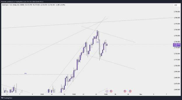 Click to Enlarge

Name: XAUUSD_2024-10-24_22-46-58.png
Size: 24 KB