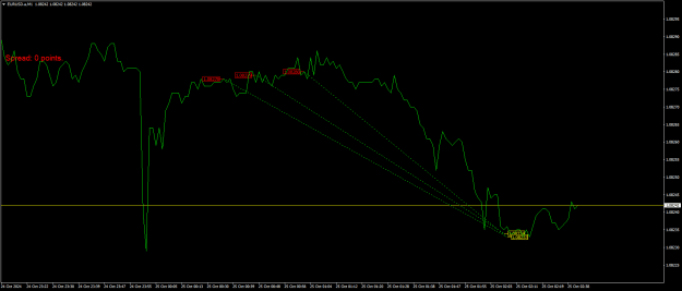 Click to Enlarge

Name: EURUSD.aM1.png
Size: 16 KB