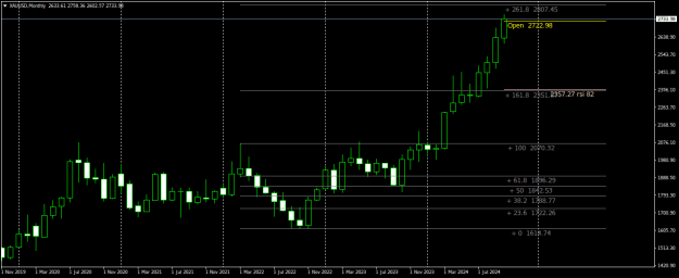 Click to Enlarge

Name: XAUUSDMonthly.png
Size: 16 KB