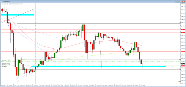 Click to Enlarge

Name: gold 25 oct.PNG
Size: 26 KB