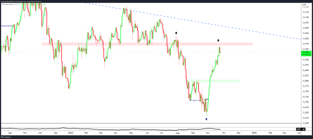 Click to Enlarge

Name: USDOLLAR_2024-10-25_15-19-55.png
Size: 77 KB