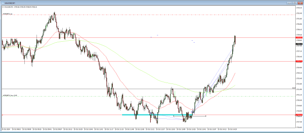 Click to Enlarge

Name: gold update 25 oct.PNG
Size: 27 KB