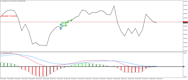 Click to Enlarge

Name: XAUUSD.aM1.png
Size: 17 KB