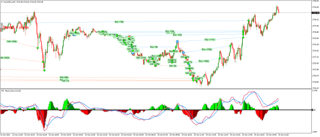 Click to Enlarge

Name: XAUUSD.aM5.png
Size: 32 KB