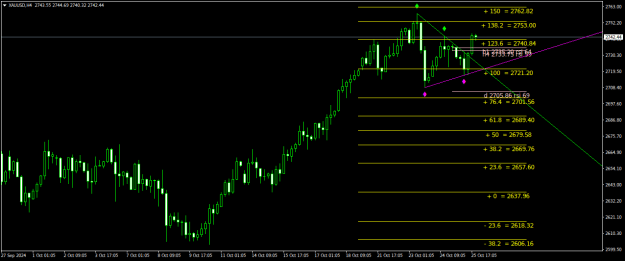 Click to Enlarge

Name: XAUUSDH4.png
Size: 21 KB
