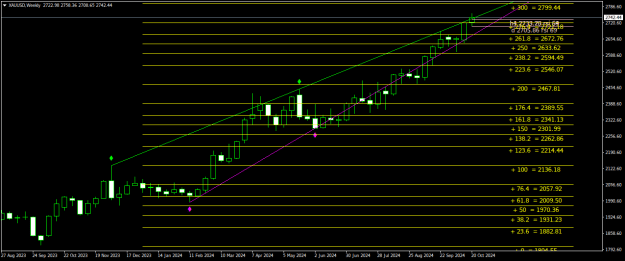 Click to Enlarge

Name: XAUUSDWeekly.png
Size: 23 KB