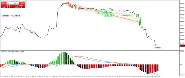Click to Enlarge

Name: BTCUSD.aM1.png
Size: 23 KB