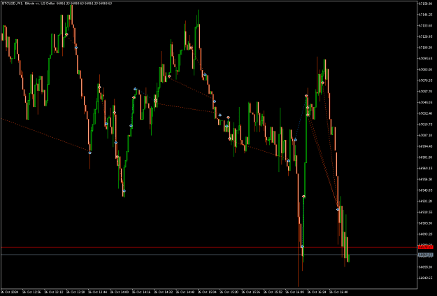 Click to Enlarge

Name: BTCUSDM1.png
Size: 13 KB