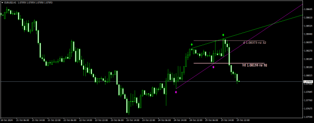 Click to Enlarge

Name: EURUSDH1.png
Size: 14 KB