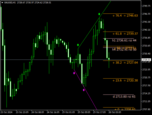 Click to Enlarge

Name: XAUUSDH1.png
Size: 13 KB