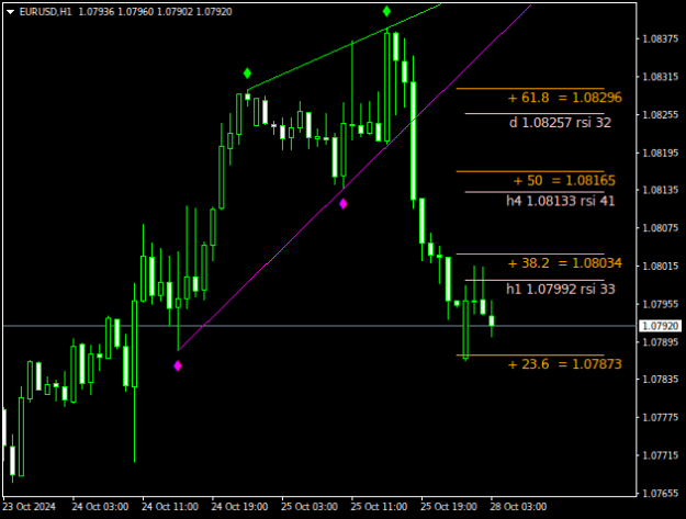 Click to Enlarge

Name: EURUSDH1.png
Size: 12 KB