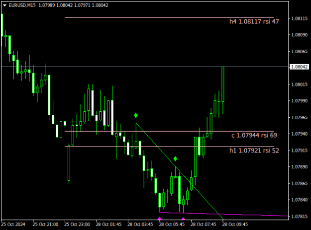 Click to Enlarge

Name: EURUSDM15.png
Size: 9 KB