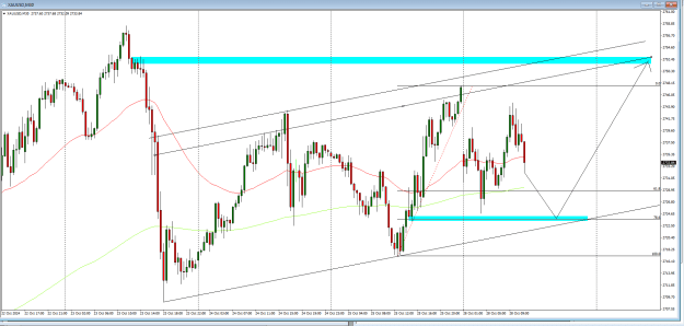 Click to Enlarge

Name: gold 28 oct.PNG
Size: 32 KB