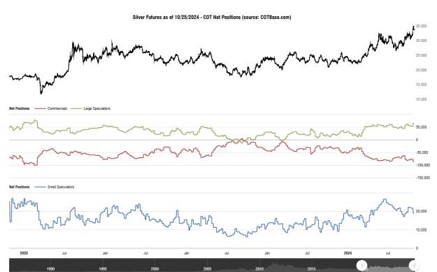Click to Enlarge

Name: cotbase-silver-futures-cot-net-positions (2).png
Size: 29 KB