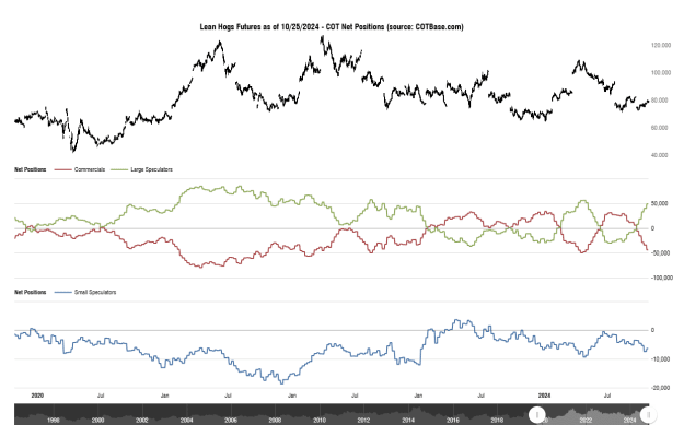 Click to Enlarge

Name: cotbase-lean-hogs-futures-cot-net-positions.png
Size: 31 KB