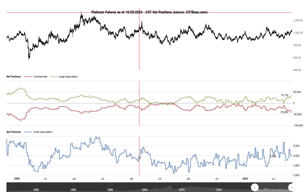Click to Enlarge

Name: cotbase-platinum-futures-cot-net-positions.png
Size: 34 KB