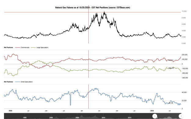 Click to Enlarge

Name: cotbase-natural-gas-futures-cot-net-positions.png
Size: 29 KB