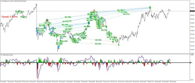 Click to Enlarge

Name: XAUUSD.aM1.png
Size: 41 KB