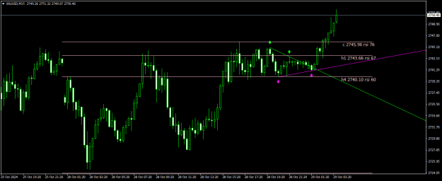 Click to Enlarge

Name: XAUUSDM15.png
Size: 14 KB