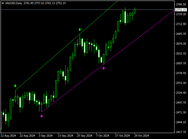 Click to Enlarge

Name: XAUUSDDaily.png
Size: 9 KB