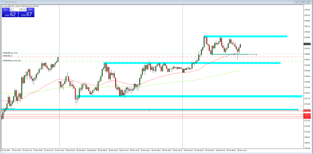 Click to Enlarge

Name: gold 29oct.PNG
Size: 24 KB