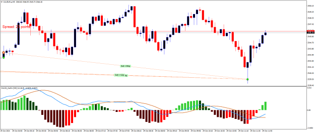 Click to Enlarge

Name: XAUEUR.aM5.png
Size: 19 KB
