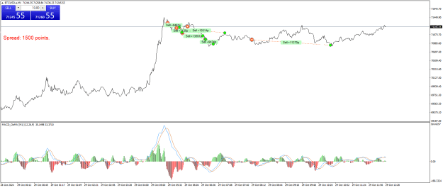 Click to Enlarge

Name: BTCUSD.aM1.png
Size: 24 KB