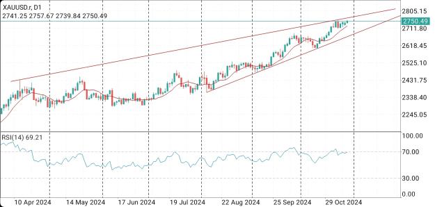 Click to Enlarge

Name: Screenshot_20241029_110559_MetaTrader 4.jpg
Size: 647 KB