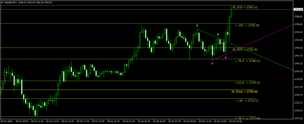 Click to Enlarge

Name: XAUUSDM15.png
Size: 16 KB