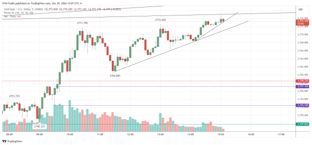 Click to Enlarge

Name: XAUUSD_2024-10-29_15-07-54.png
Size: 36 KB