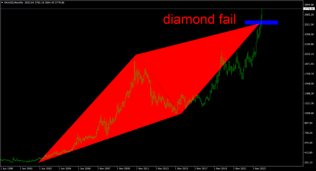 Click to Enlarge

Name: XAUUSDMonthly.png
Size: 21 KB