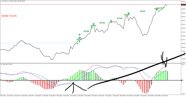 Click to Enlarge

Name: XAUUSD.aM1.png
Size: 29 KB