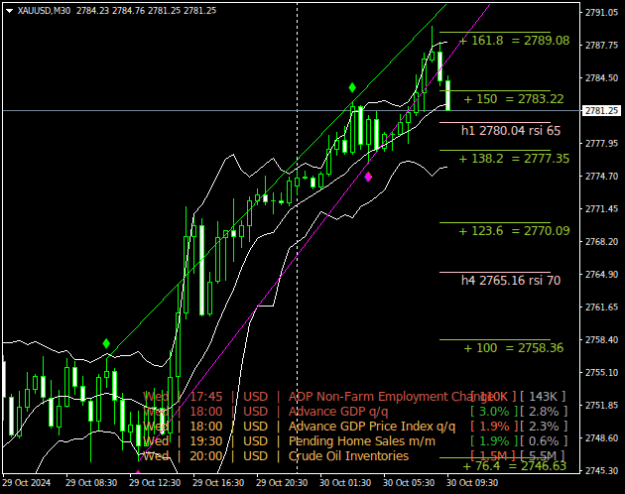 Click to Enlarge

Name: XAUUSDM30.png
Size: 24 KB