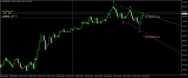 Click to Enlarge

Name: XAUUSDM15.png
Size: 16 KB