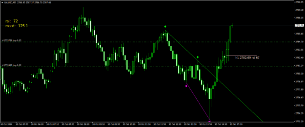 Click to Enlarge

Name: XAUUSDM5.png
Size: 16 KB