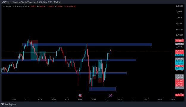 Click to Enlarge

Name: XAUUSD_2024-10-30_21-25-55.png
Size: 12 KB