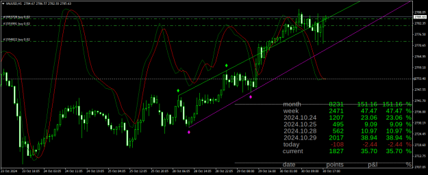 Click to Enlarge

Name: XAUUSDH1.png
Size: 28 KB