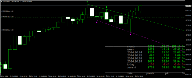 Click to Enlarge

Name: XAUUSDH1.png
Size: 20 KB