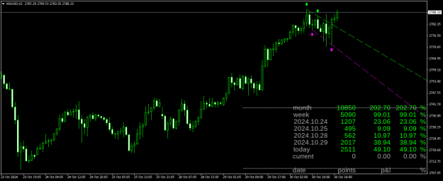 Click to Enlarge

Name: XAUUSDH1.png
Size: 20 KB