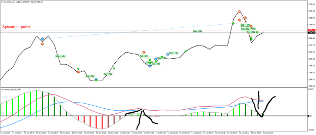 Click to Enlarge

Name: XAUUSD.aM1a.png
Size: 23 KB