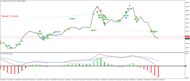 Click to Enlarge

Name: XAUUSD.aM1.png
Size: 21 KB