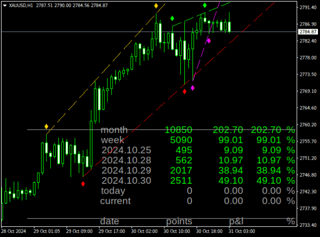 Click to Enlarge

Name: XAUUSDH1.png
Size: 16 KB