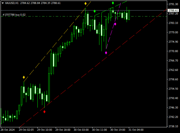 Click to Enlarge

Name: XAUUSDH1.png
Size: 9 KB